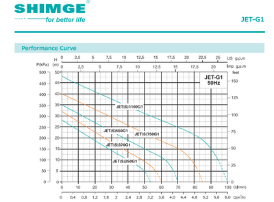 Shimge Pump JET750G1